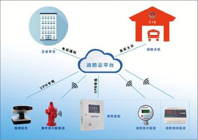智慧消防 安全系統監控服務引領城市安全新變革